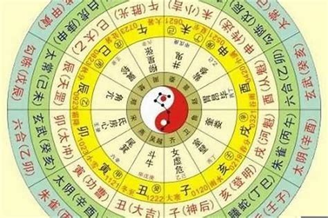 五行八字姓名算命|免費八字算命、排盤及命盤解說，分析一生的命運